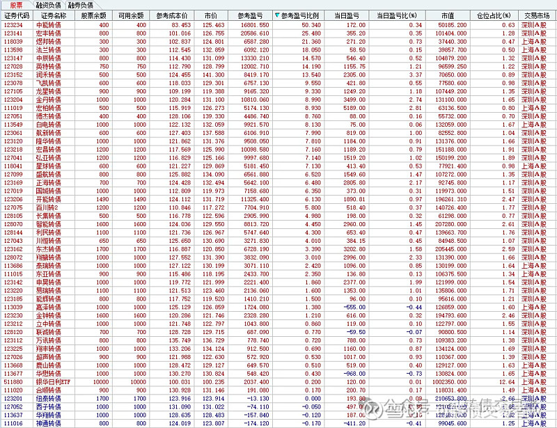 6月23日阿拉转债上涨0.5%，转股溢价率43.08%