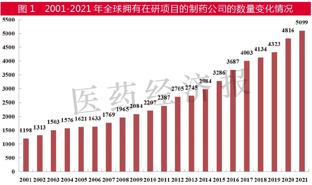 步长制药：入选药智网研发实力双榜TOP50