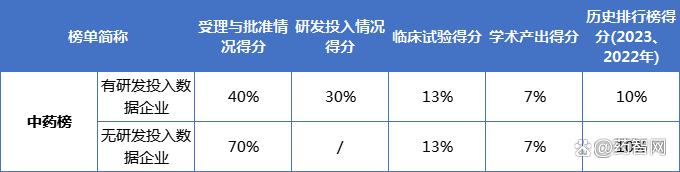 步长制药：入选药智网研发实力双榜TOP50