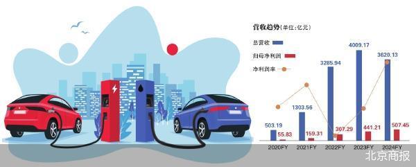 港股反弹 宁德时代H股上市涨超12%