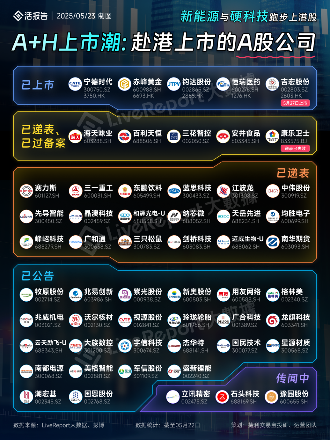港股反弹 宁德时代H股上市涨超12%