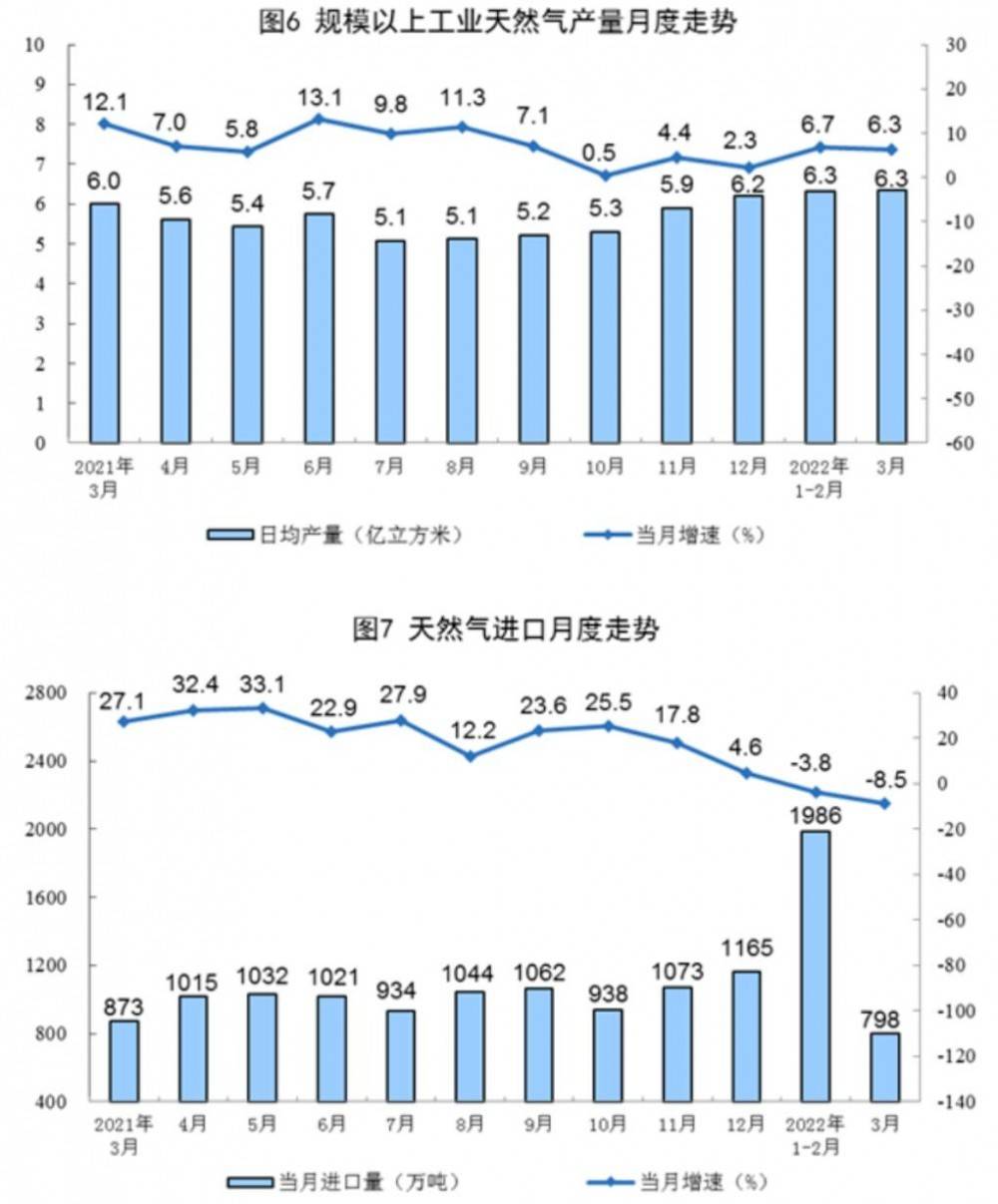 国家统计局：4月份规上工业发电量7111亿千瓦时 同比增长0.9%