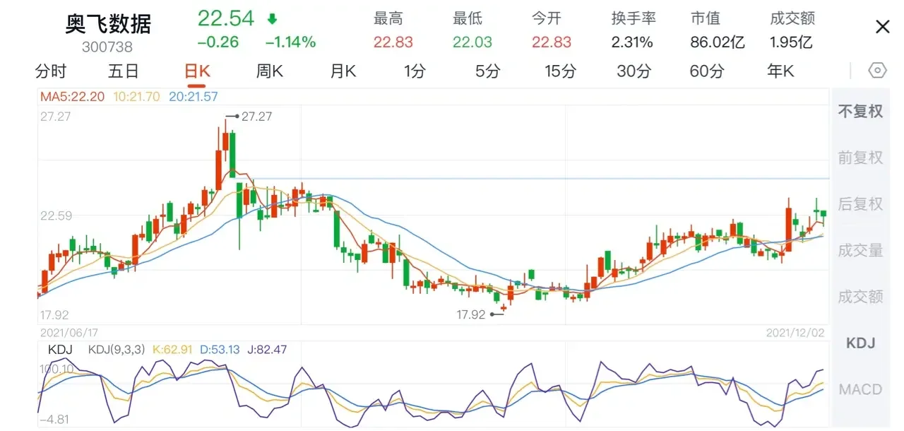 6月24日旺能转债上涨0.86%，转股溢价率11.34%
