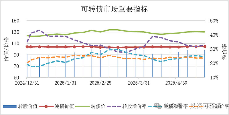 6月24日旺能转债上涨0.86%，转股溢价率11.34%