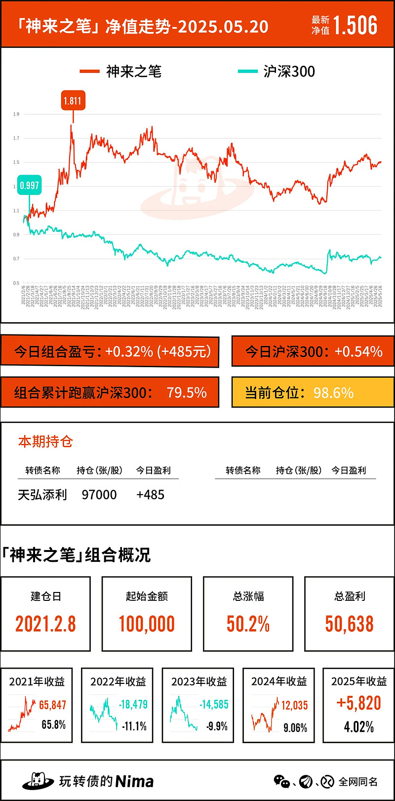 6月24日永安转债上涨20%，转股溢价率13.02%