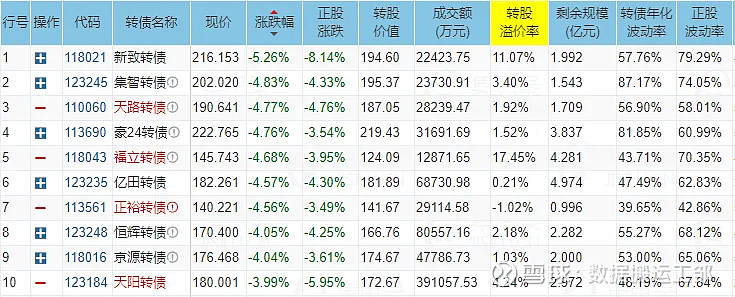 6月24日鹤21转债上涨0.95%，转股溢价率19.11%
