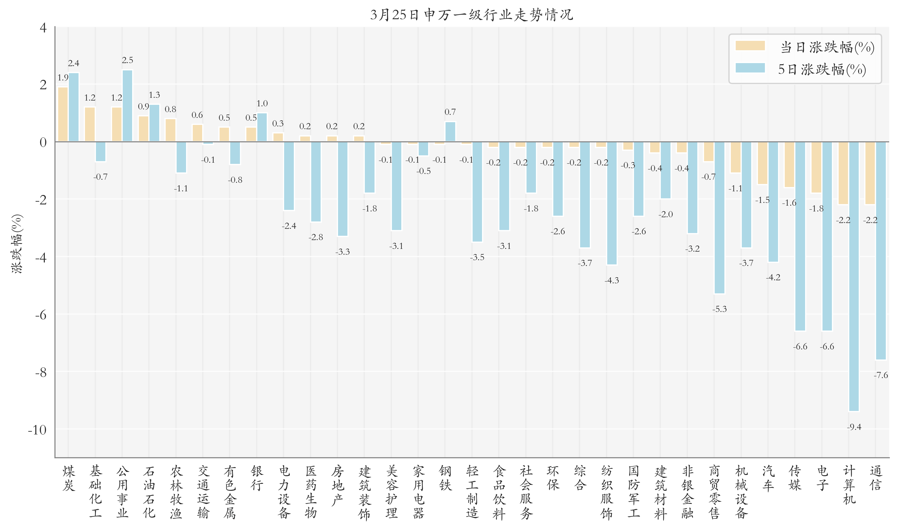 6月23日平煤转债上涨0.82%，转股溢价率29.43%