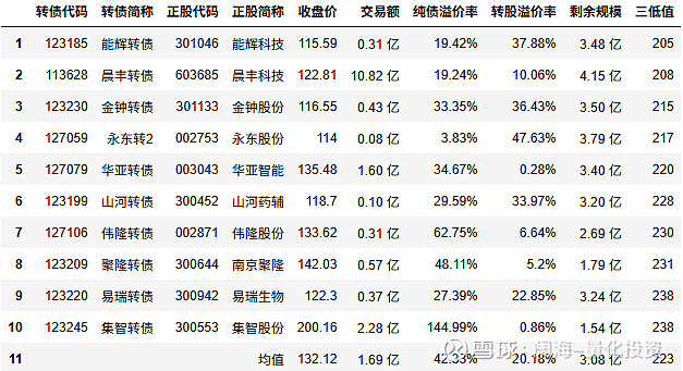 6月23日金铜转债上涨0.45%，转股溢价率9.99%