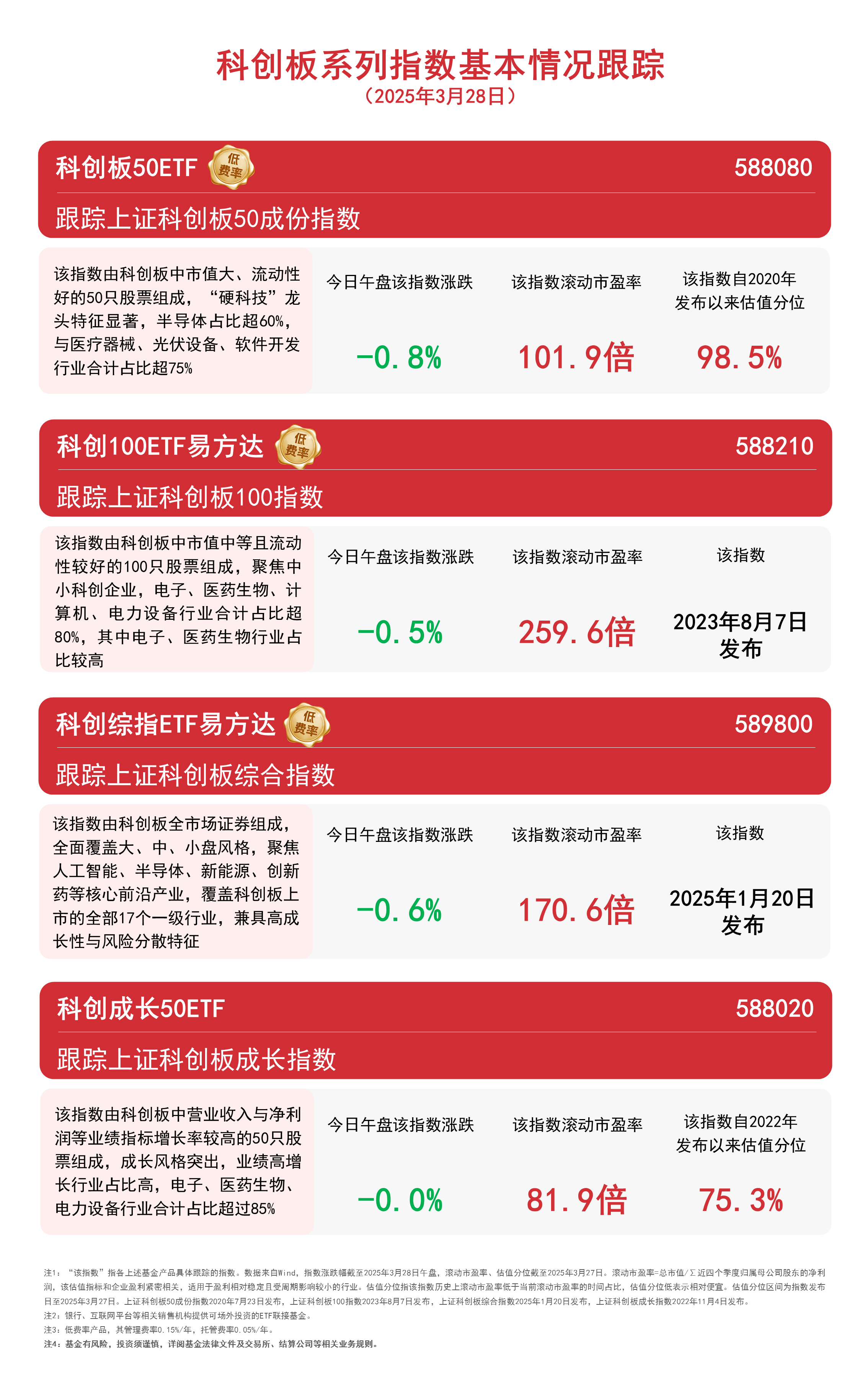 存储市场价格回升有望提振半导体基本面，数字经济ETF（560800）涨0.54%