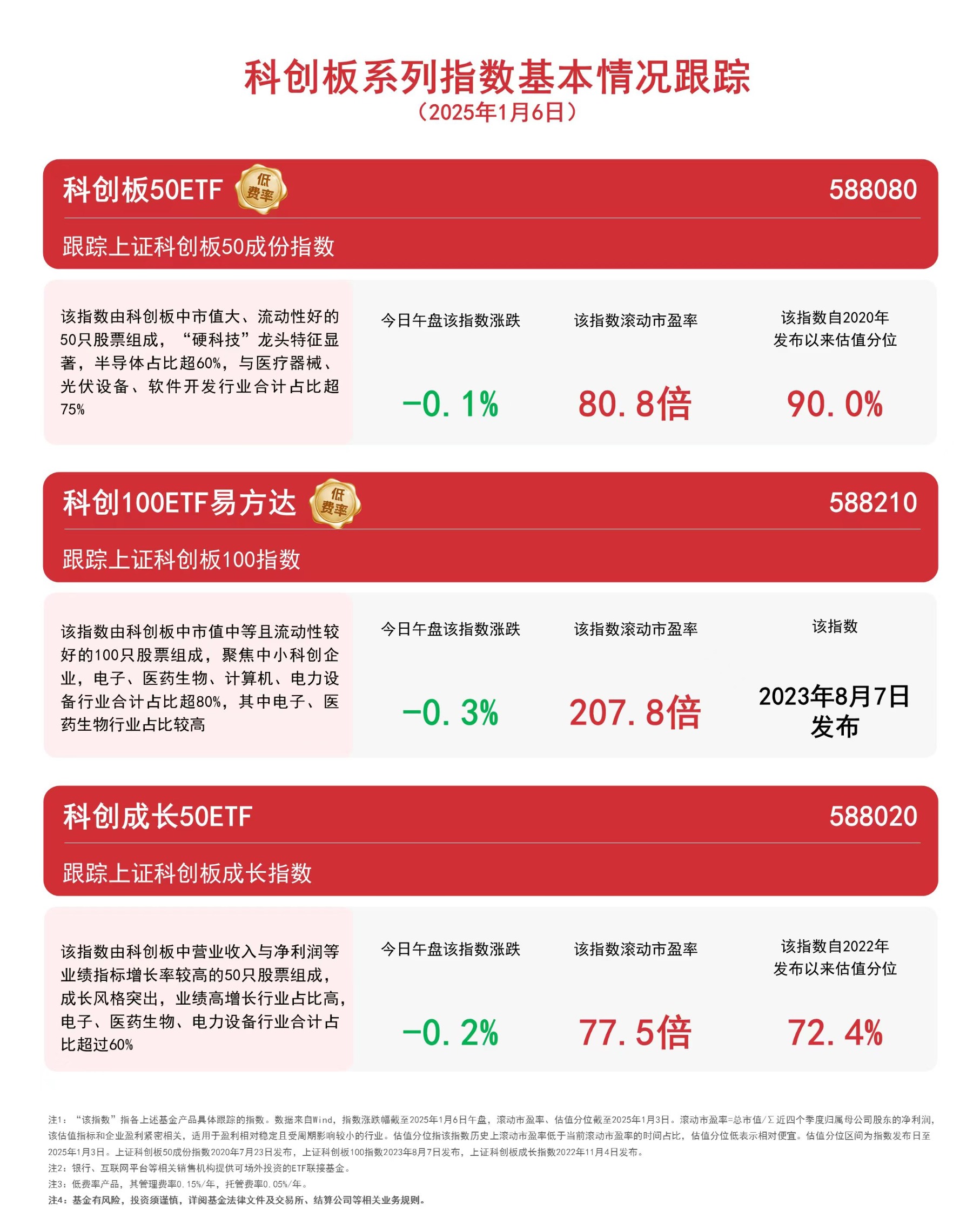 存储市场价格回升有望提振半导体基本面，数字经济ETF（560800）涨0.54%