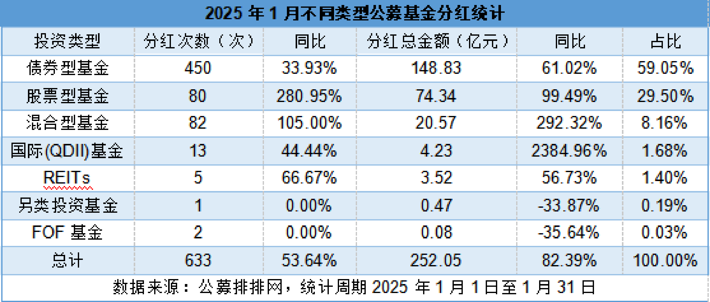基金分红：中加享利三年债券基金6月13日分红