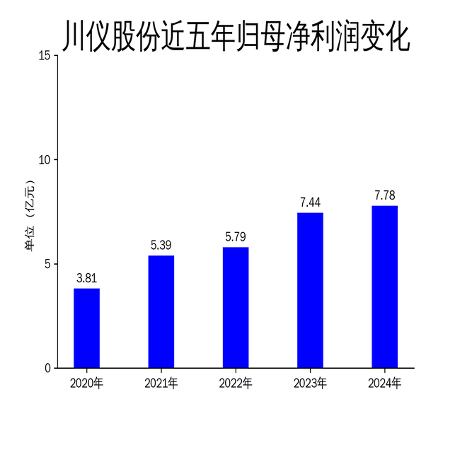 华闻集团涉虚增营收逾4亿 核心管理层集体领罚