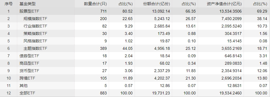 ETF规模速报 | 短融ETF净流入超12亿元，港股创新药ETF净流出超5亿元