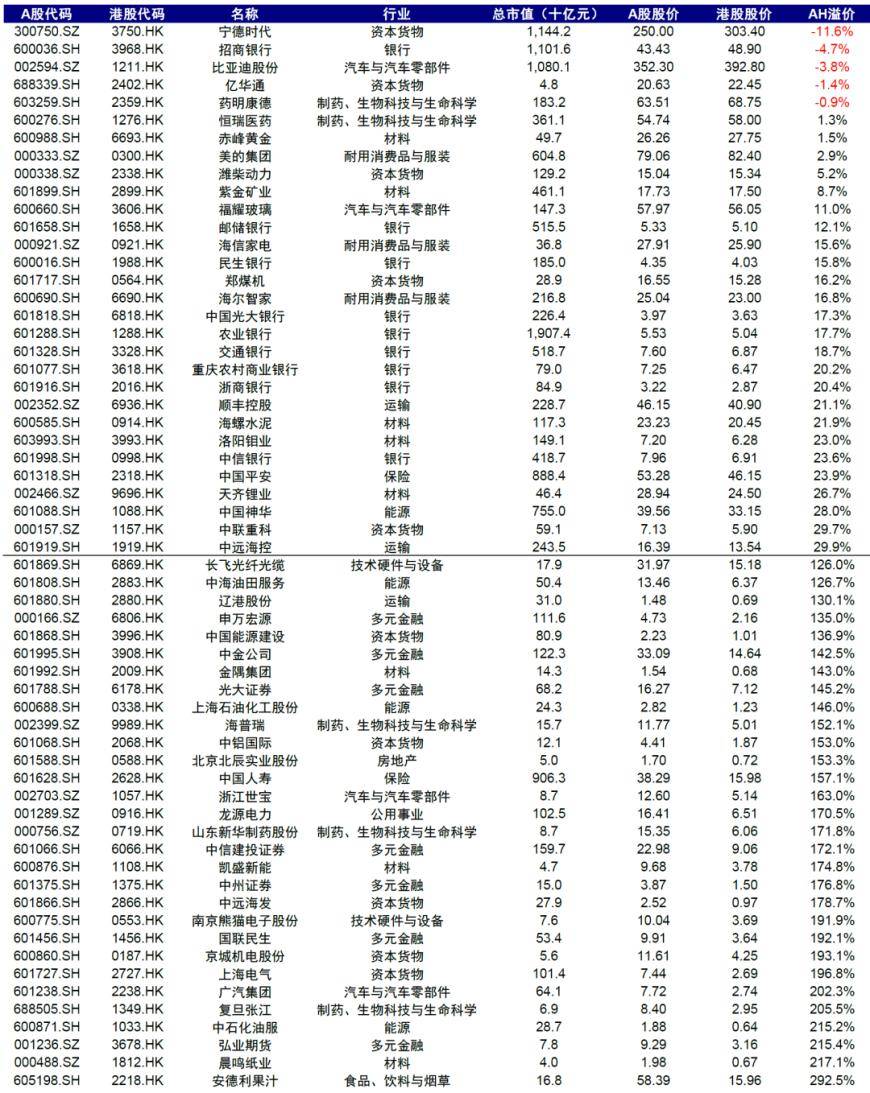 港股高开 多家A股公司计划赴港上市