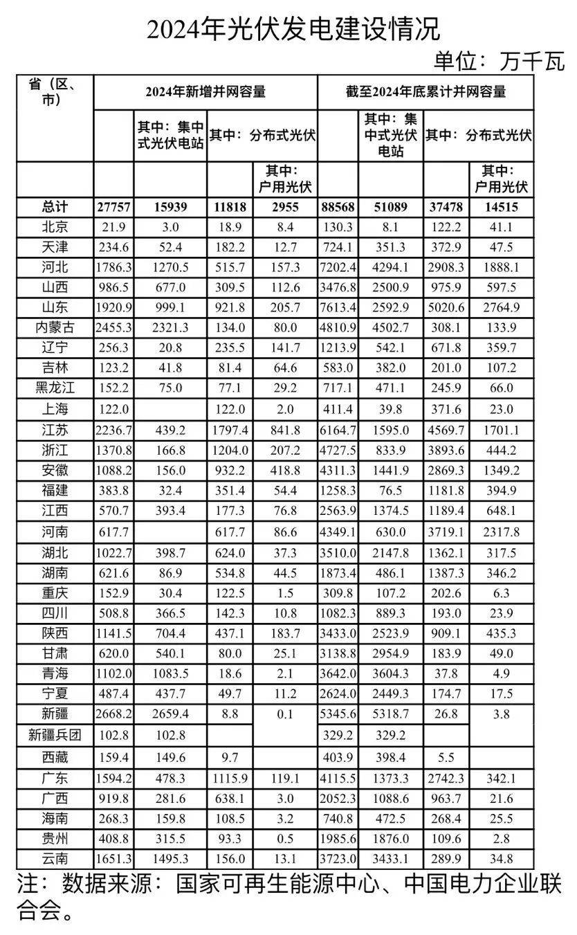 国家能源局：截至4月底全国累计发电装机容量34.9亿千瓦 同比增长15.9%