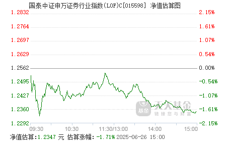 招商信用添利LOF: 招商信用添利债券型证券投资基金(LOF)更新的招募说明书（二零二五年第一号）