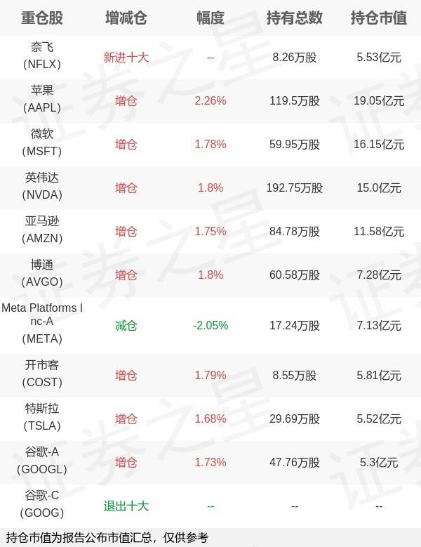 信创ETF广发: 广发国证信息技术创新主题交易型开放式指数证券投资基金更新的招募说明书