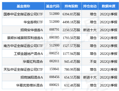 材料ETF: 广发中证全指原材料交易型开放式指数证券投资基金更新的招募说明书