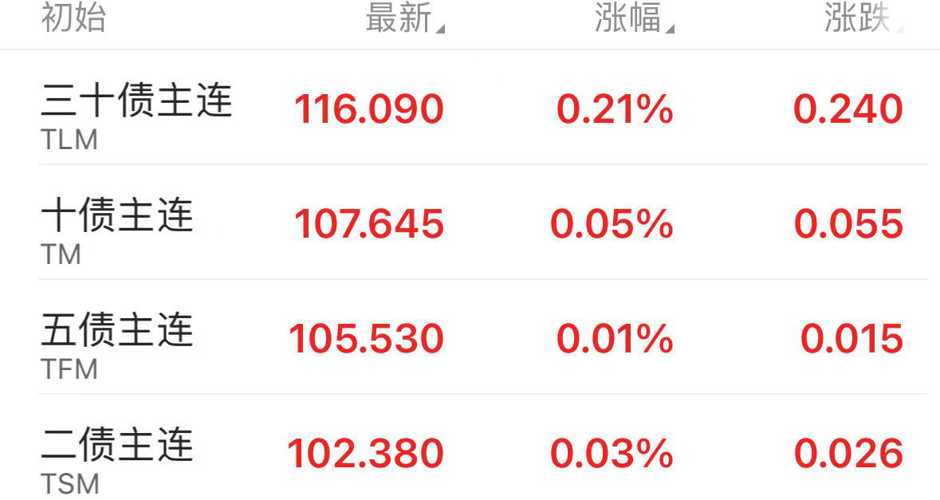 石油LOF: 广发道琼斯美国石油开发与生产指数证券投资基金（QDII-LOF）更新的招募说明书