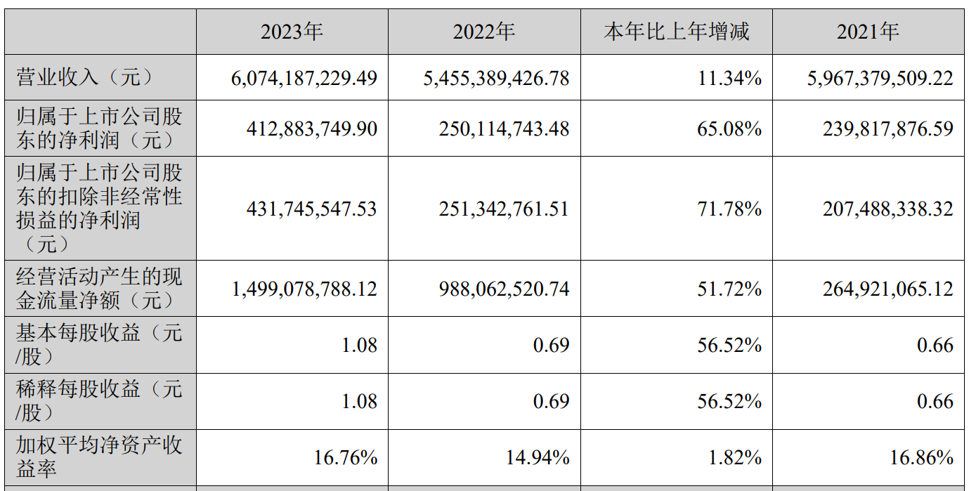 公告速递：集合-中金精选基金暂停赎回、转换转出业务
