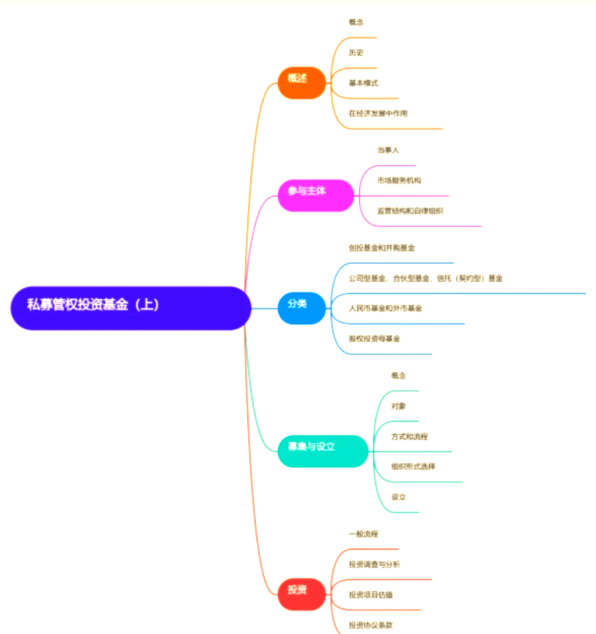 一文读懂私募股权基金单一标的投资的认定与操作要点