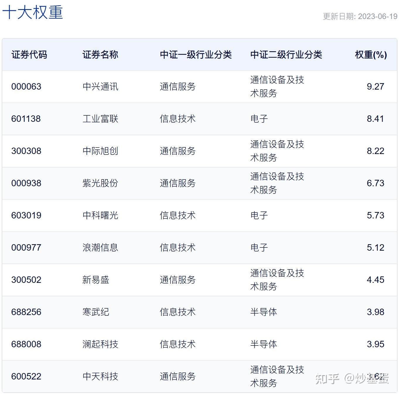 粮食ETF广发: 广发国证粮食产业交易型开放式指数证券投资基金更新的招募说明书