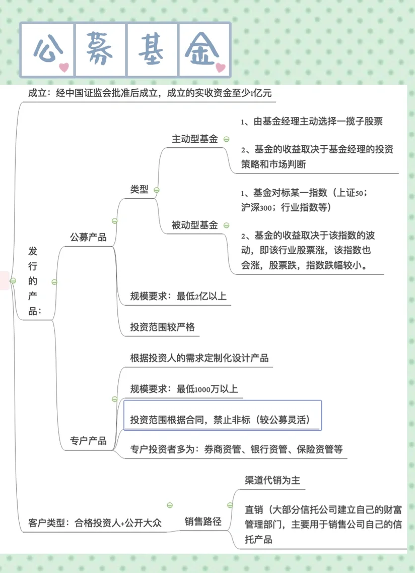 一文读懂私募股权基金单一标的投资的认定与操作要点