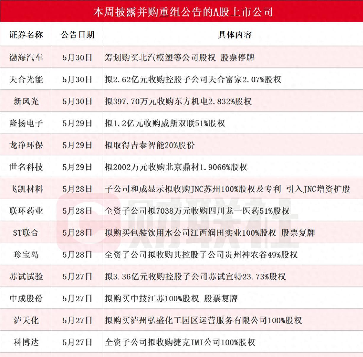 33家A股上市公司发布估值提升计划 现金分红、并购重组成关键词