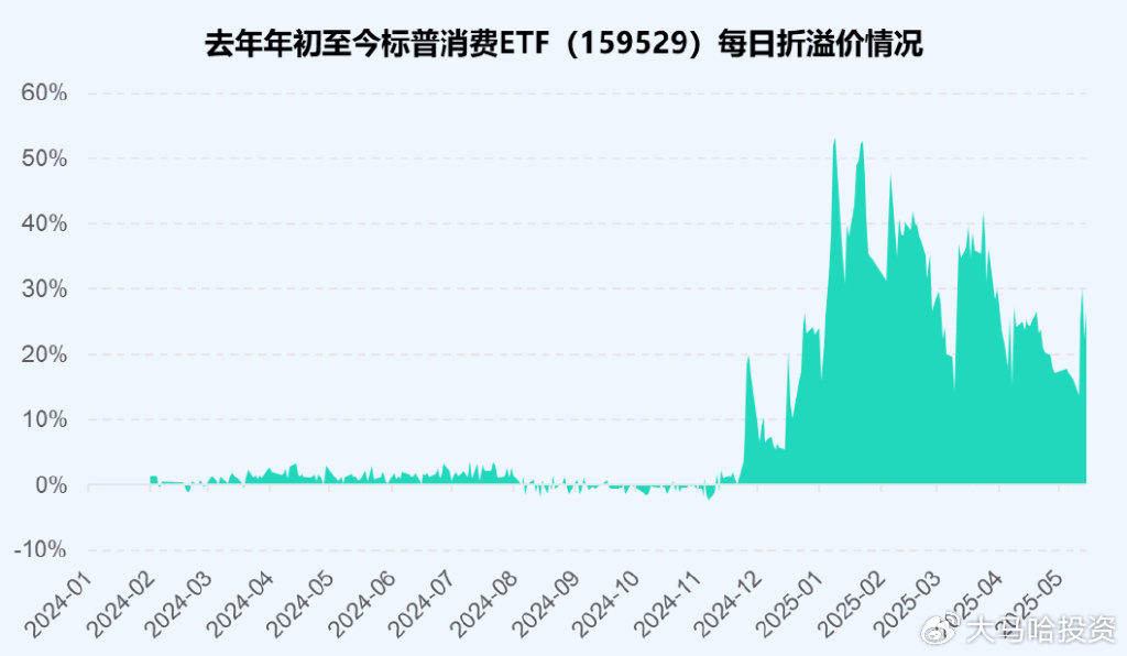 公告速递：天弘基金管理有限公司关于天弘标普500发起（QDII-FOF）基金A类基金份额、C类基金份额调整大额申购及定期定额投资业务
