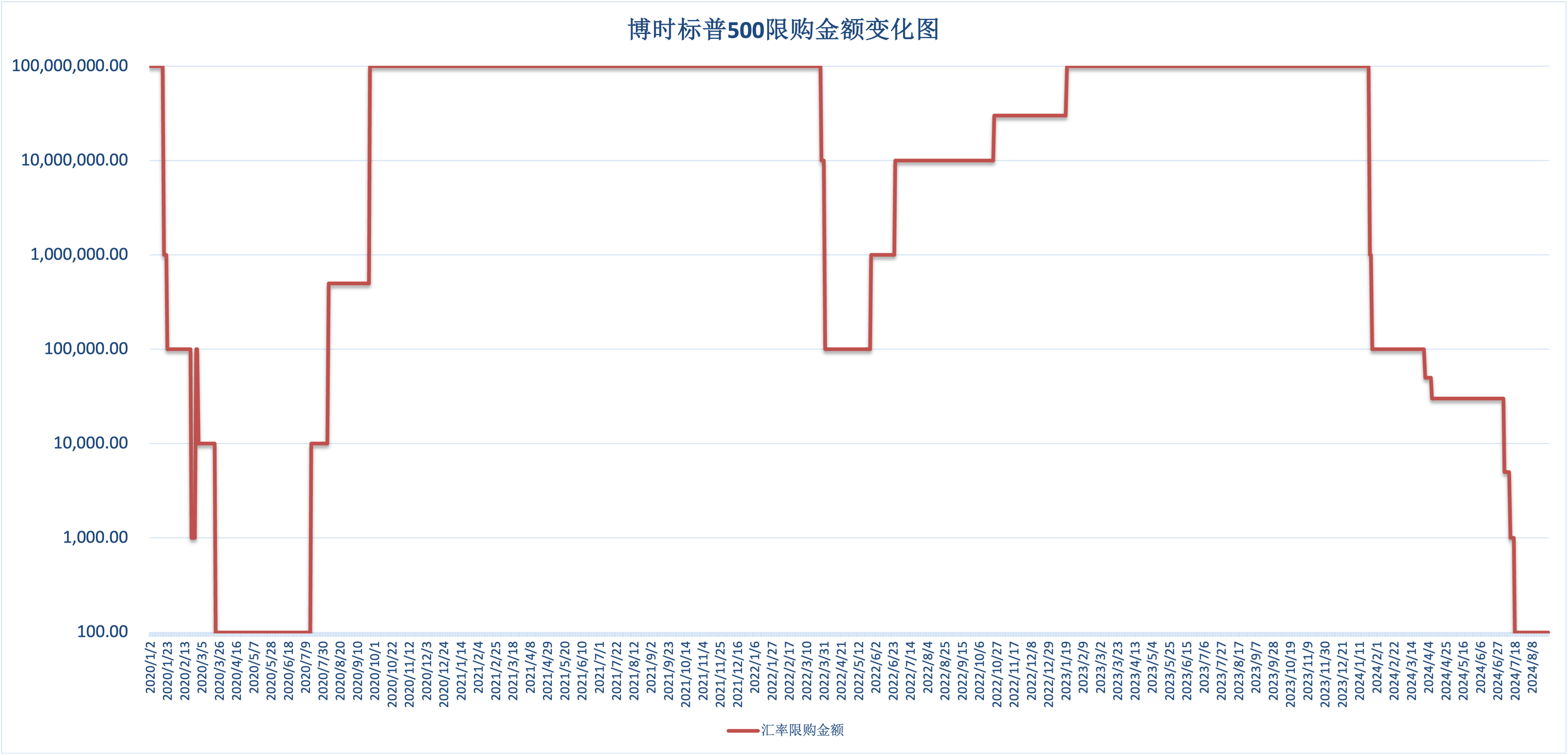 公告速递：天弘基金管理有限公司关于天弘标普500发起（QDII-FOF）基金A类基金份额、C类基金份额调整大额申购及定期定额投资业务