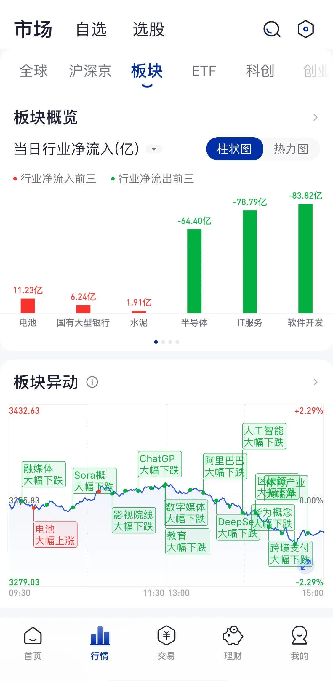6月25日文科转债上涨0.38%，转股溢价率35.56%