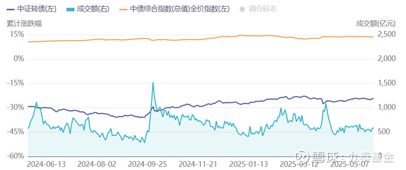 6月26日福新转债下跌1.16%，转股溢价率1.17%