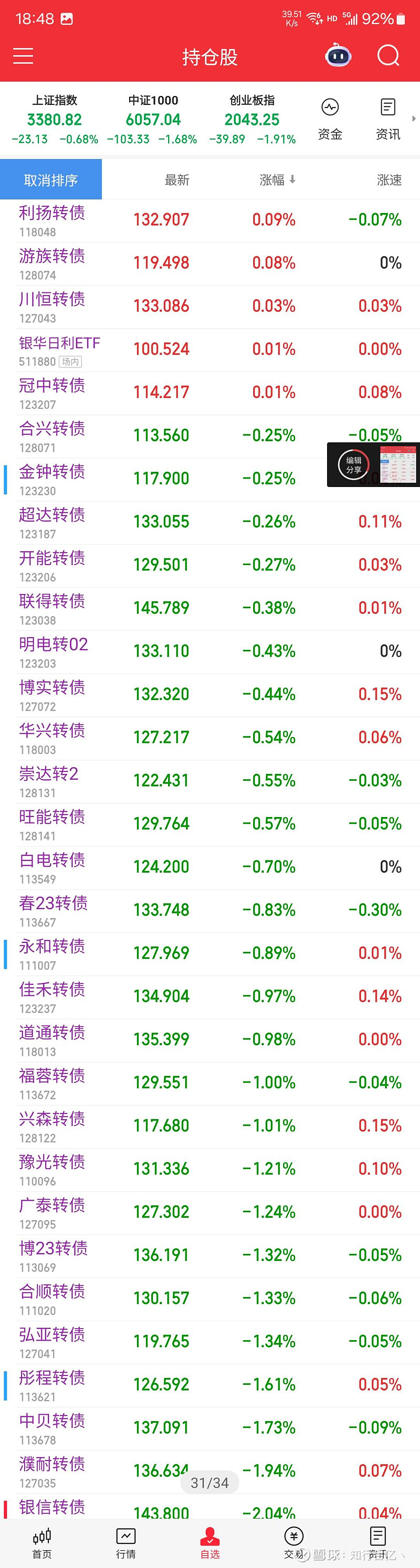 6月26日福新转债下跌1.16%，转股溢价率1.17%