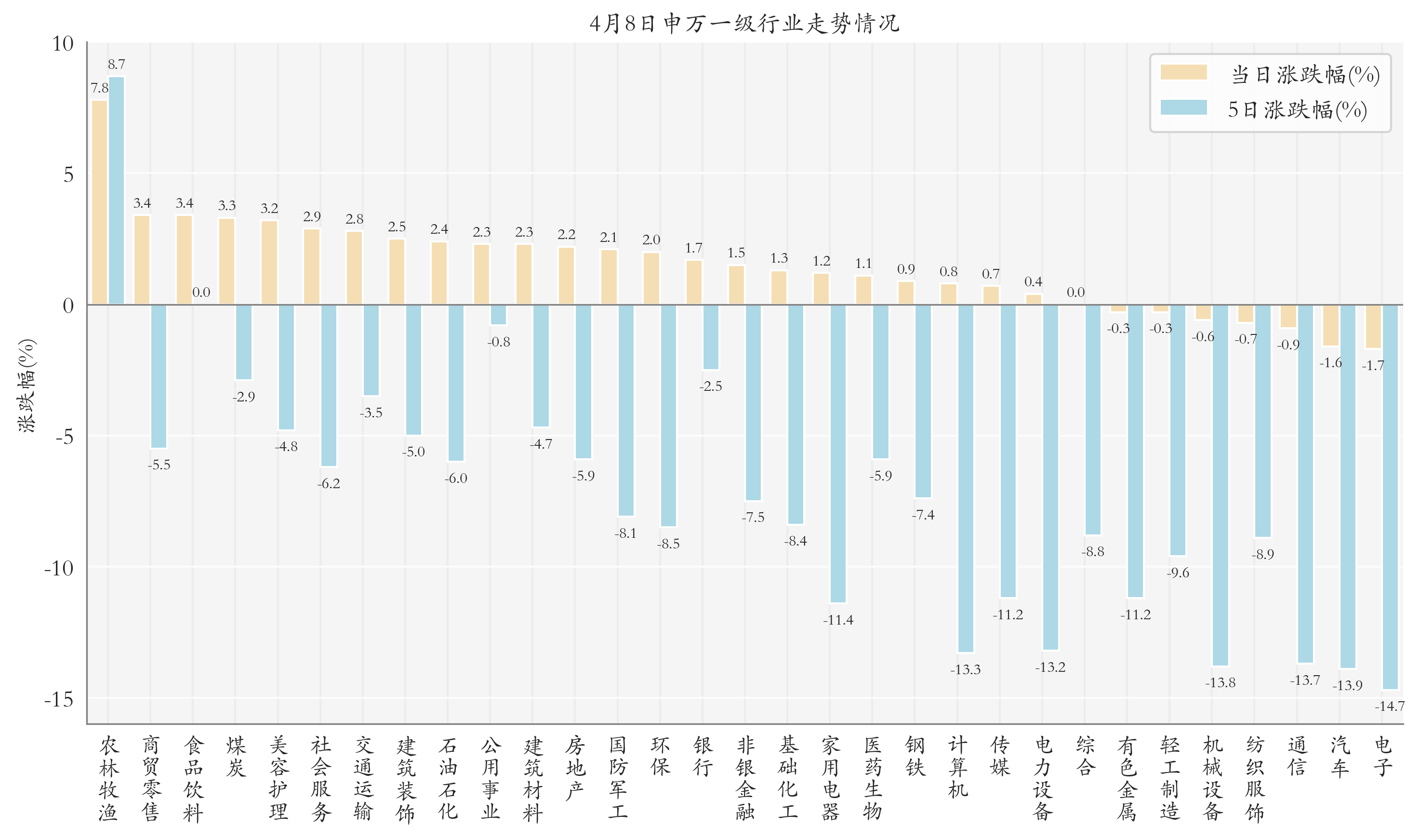 行业ETF风向标丨汽车板块强势反弹，汽车ETF半日涨幅近4%