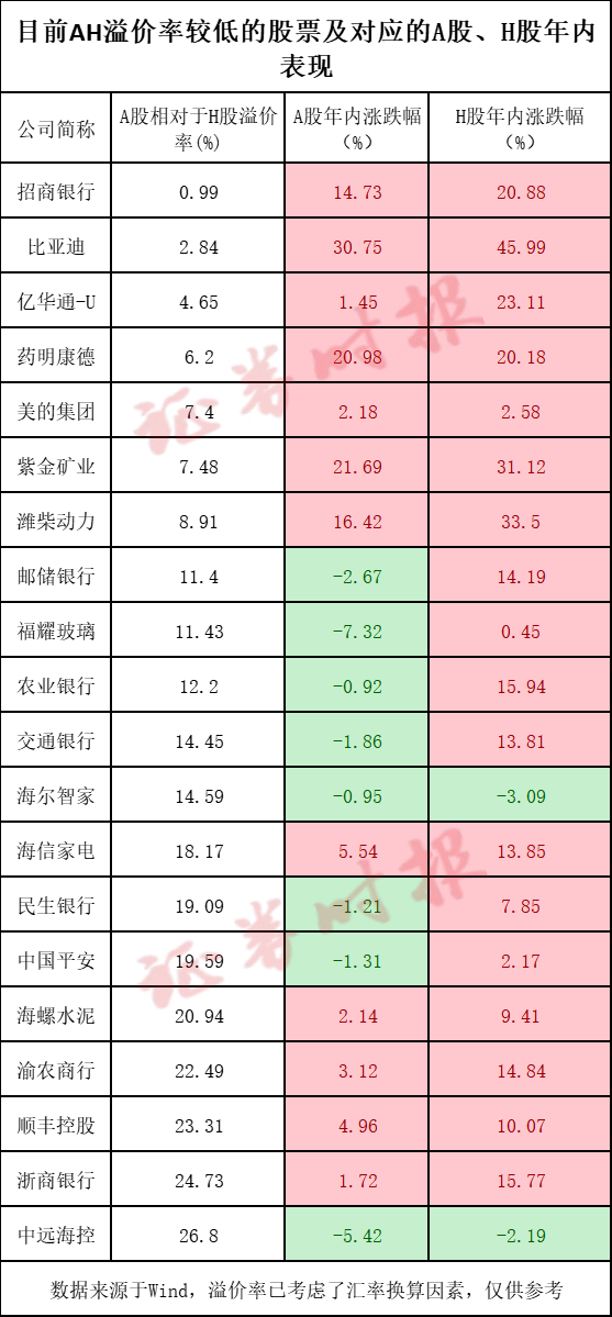 6月26日凤21转债上涨0.42%，转股溢价率75.14%