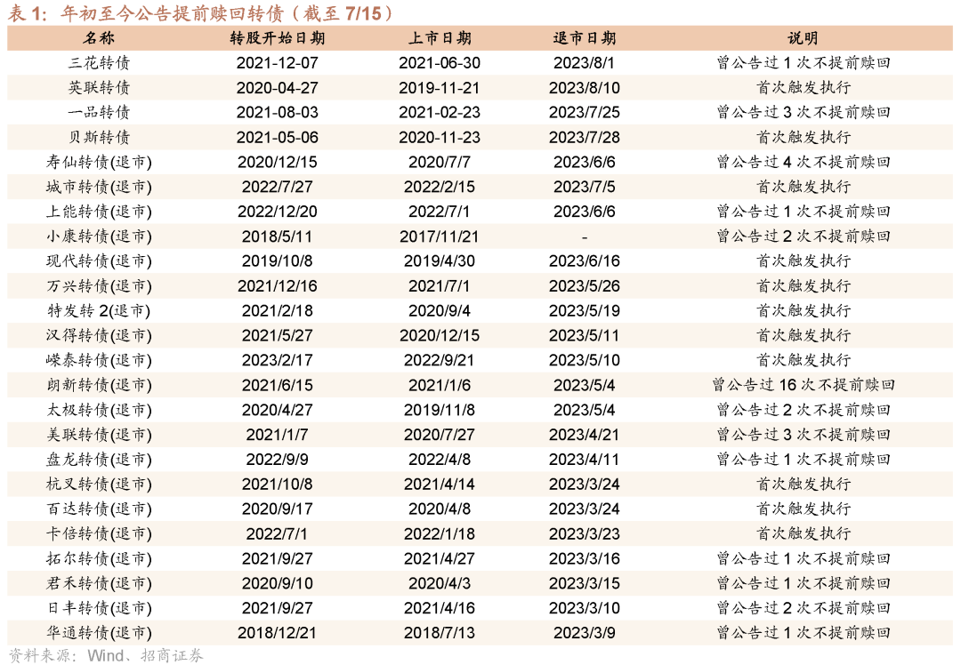 6月23日金诚转债上涨1.09%，转股溢价率4.08%