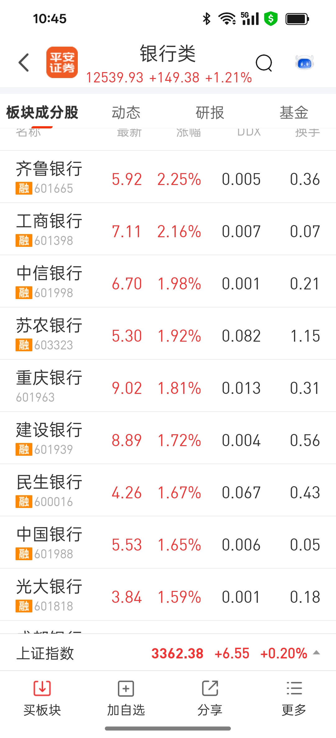6月26日彤程转债上涨0.13%，转股溢价率27.93%