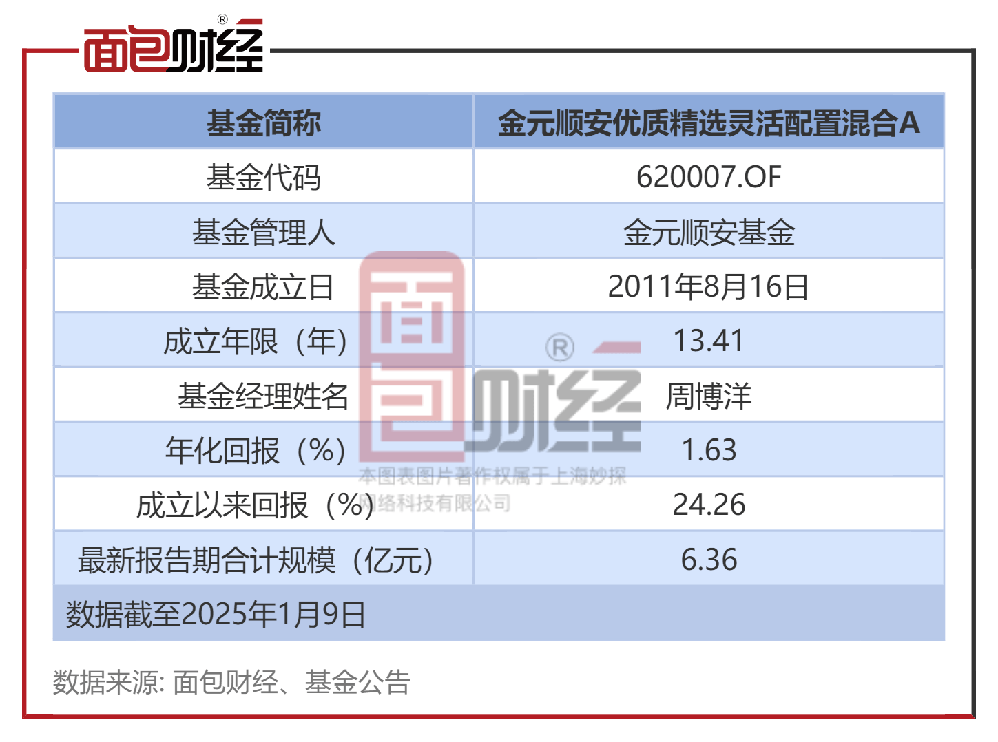 2月14日基金净值：景顺长城新能源产业股票A最新净值1.1509，涨1.74%