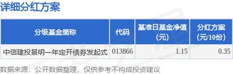 基金分红：苏新鑫盛利率债债券基金6月5日分红