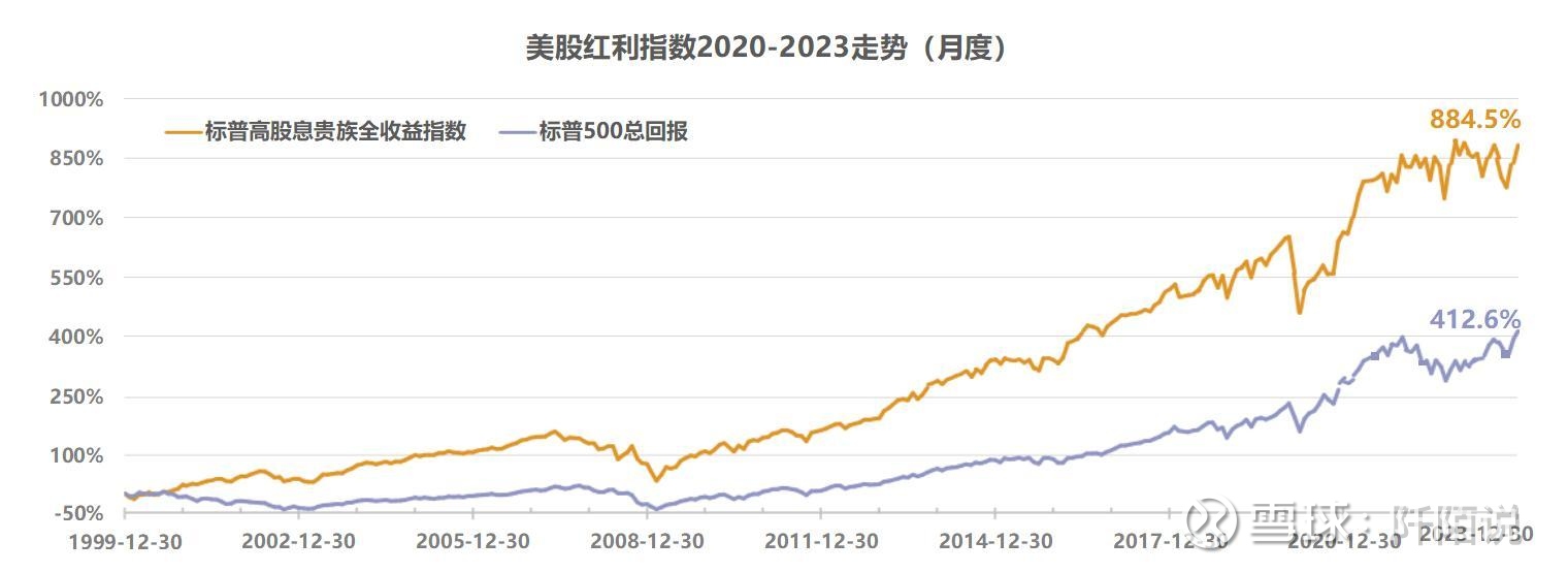 基金分红：红利ETF基金2月21日分红