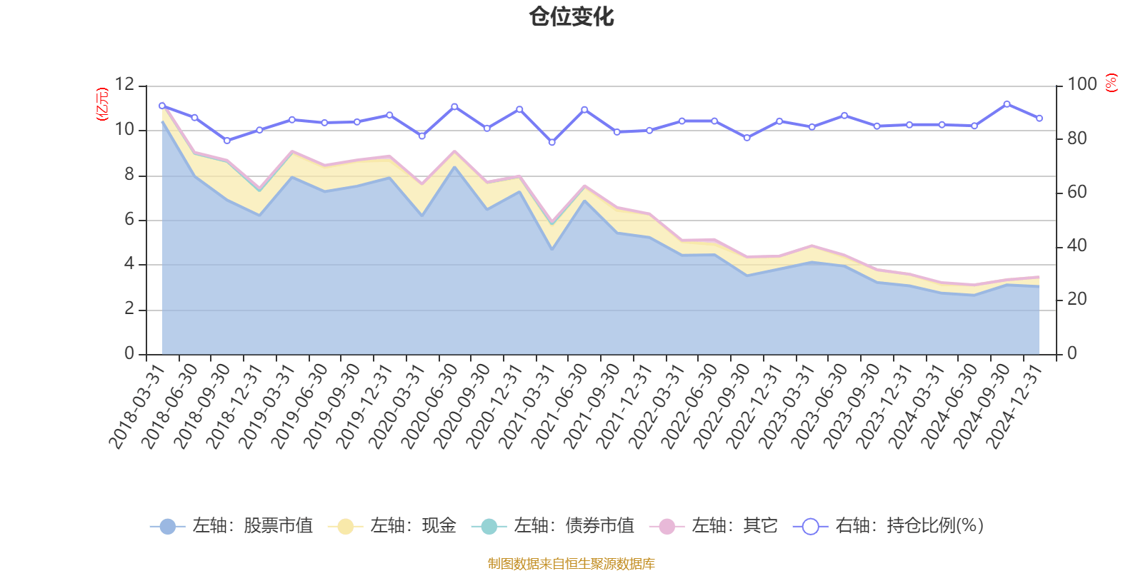 2月13日基金净值：睿远成长价值混合A最新净值1.2043，跌0.9%