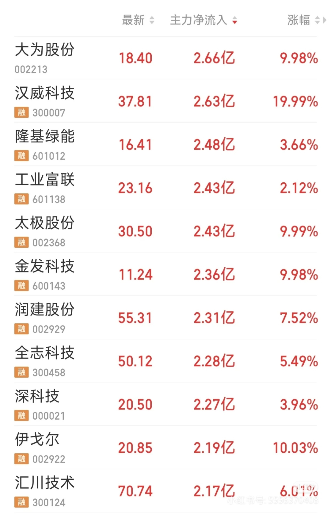 2月14日基金净值：财通资管丰和两年定开债A最新净值1.0148，涨0.05%
