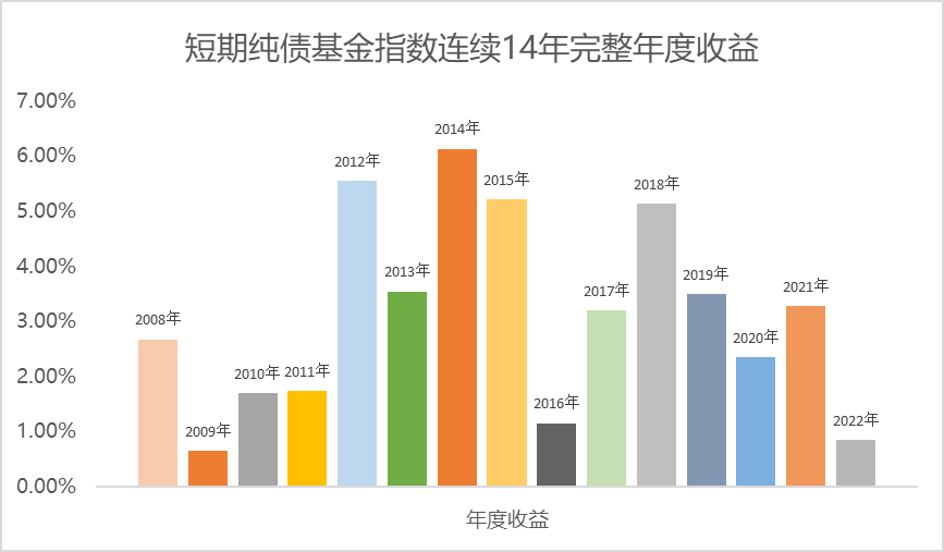公告速递：富国颐利纯债债券型基金暂停大额申购、转换转入及定期定额投资业务