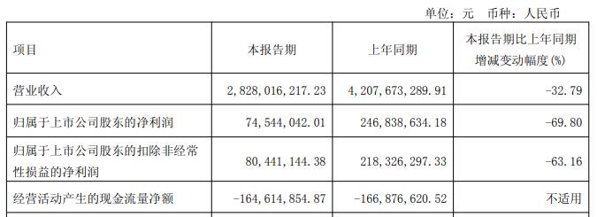 锦江国际财务公司2024年度实现营业收入1.11亿元 净利5207.38万元