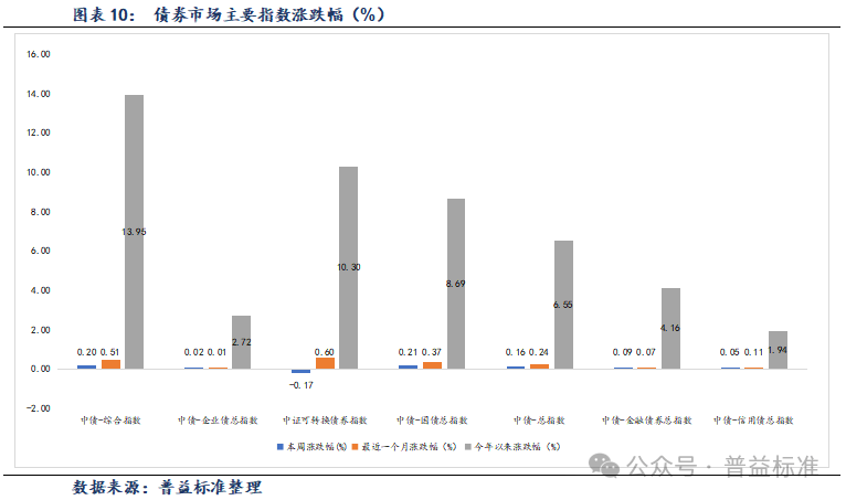 6月27日芯海转债上涨0.09%，转股溢价率79.62%