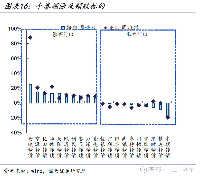 6月27日凤21转债上涨1.05%，转股溢价率74.51%