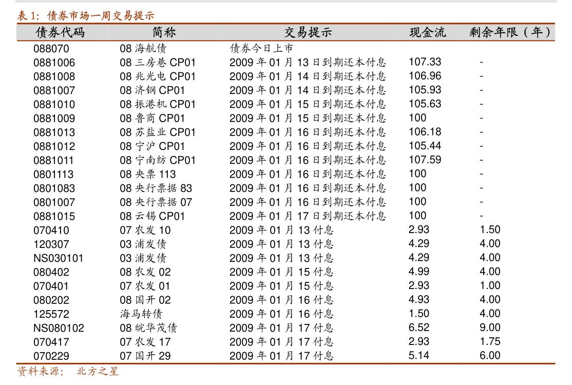 6月27日凤21转债上涨1.05%，转股溢价率74.51%