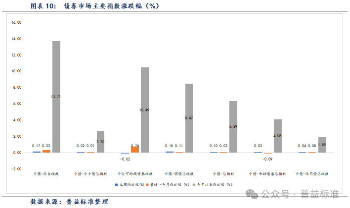6月27日华兴转债上涨0.17%，转股溢价率33.71%
