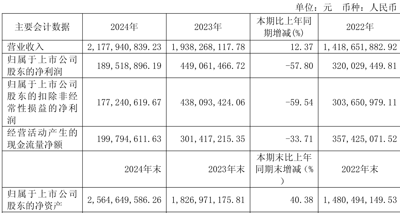 6月27日华兴转债上涨0.17%，转股溢价率33.71%
