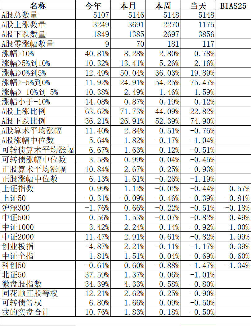 6月27日华锐转债上涨0.44%，转股溢价率71.33%